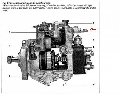 Регулировка ТНВД 4D56 Mitsubishi Pajero